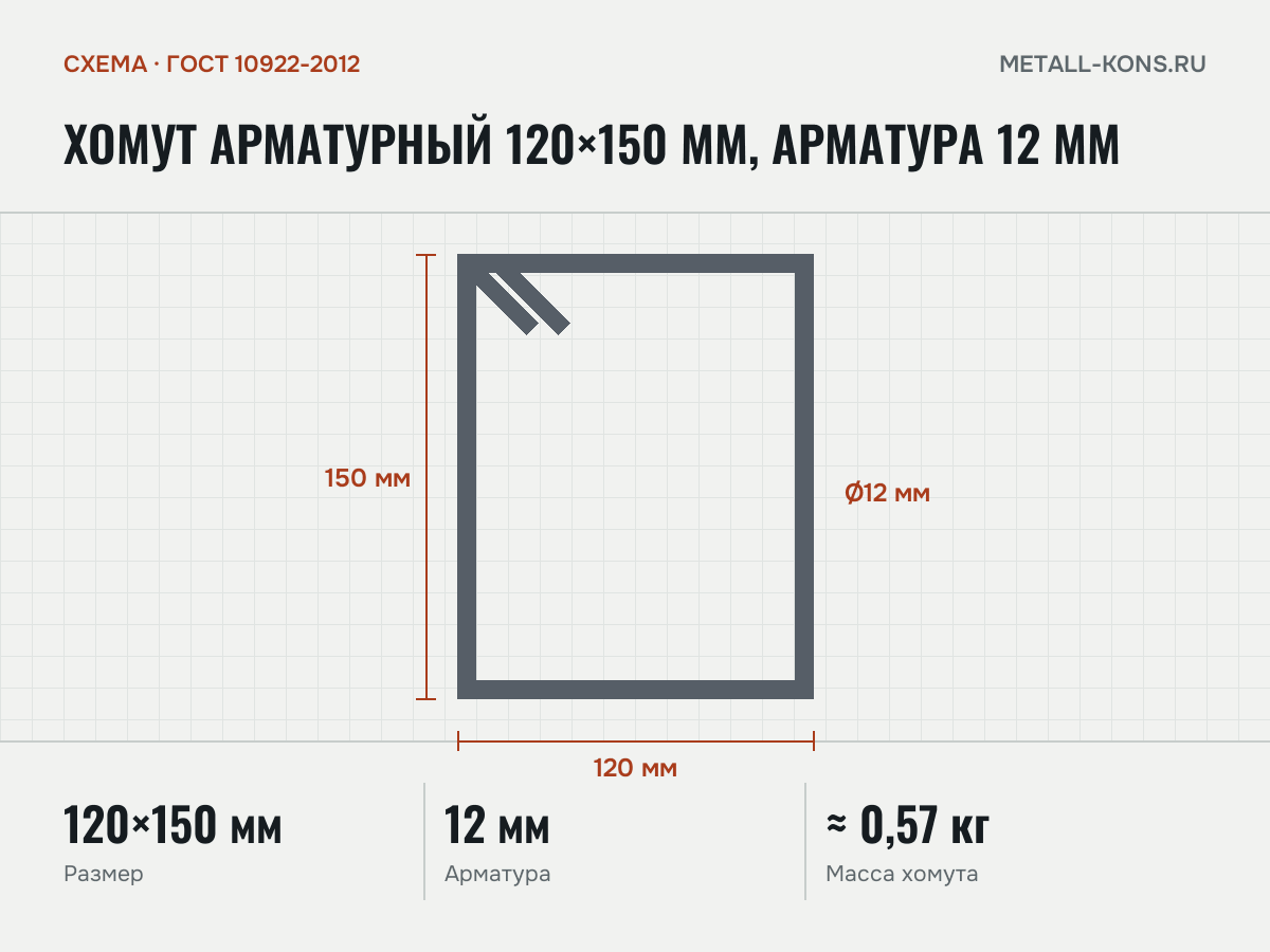 Хомут арматурный 120×150 мм, арматура 12 мм — схема, ГОСТ 10922-2012