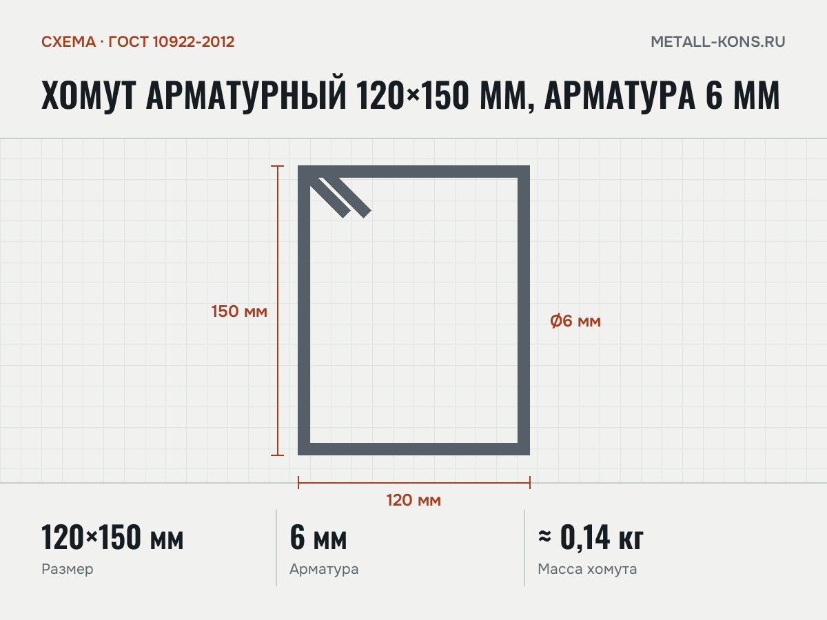 Хомут арматурный 120×150 мм, арматура 6 мм — схема, ГОСТ 10922-2012