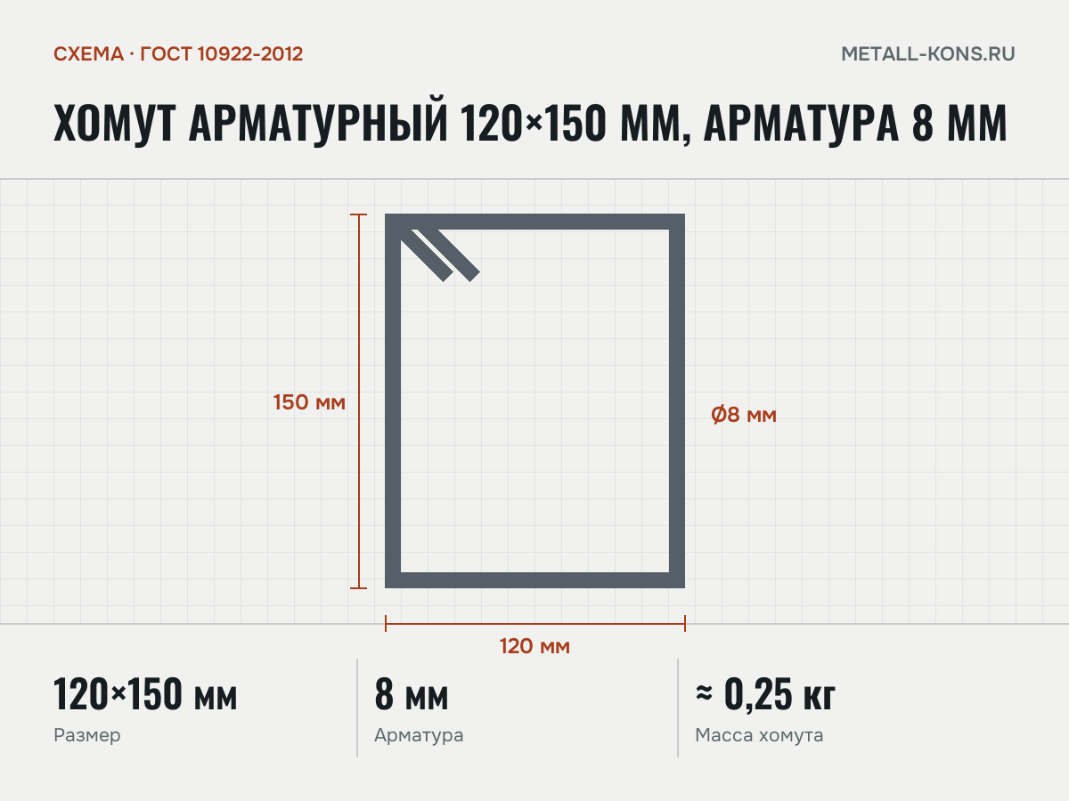 Хомут арматурный 120×150 мм, арматура 8 мм — схема, ГОСТ 10922-2012