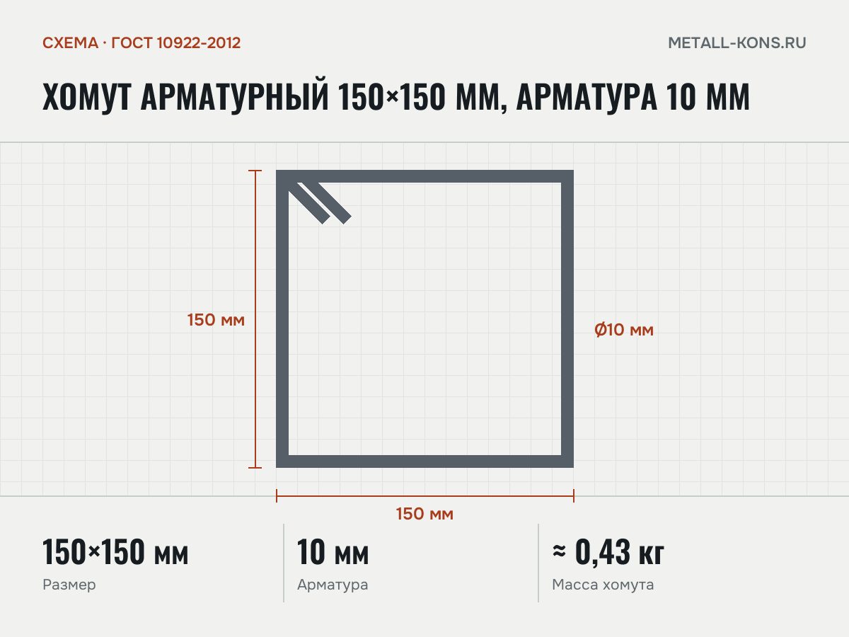Хомут арматурный 150×150 мм, арматура 10 мм — схема, ГОСТ 10922-2012