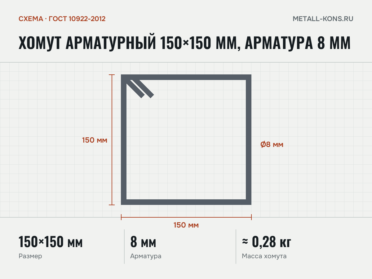 Хомут арматурный 150×150 мм, арматура 8 мм — схема, ГОСТ 10922-2012