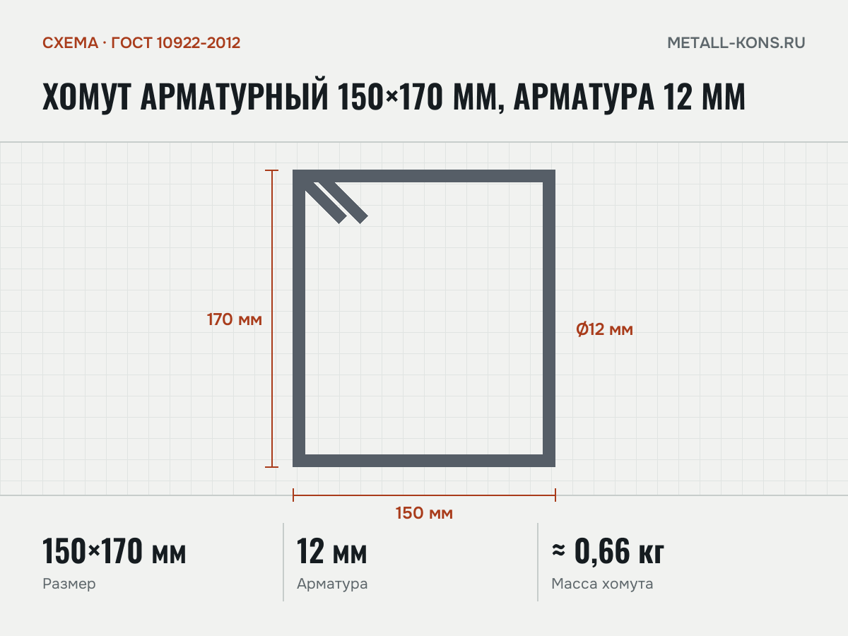 Хомут арматурный 150×170 мм, арматура 12 мм — схема, ГОСТ 10922-2012