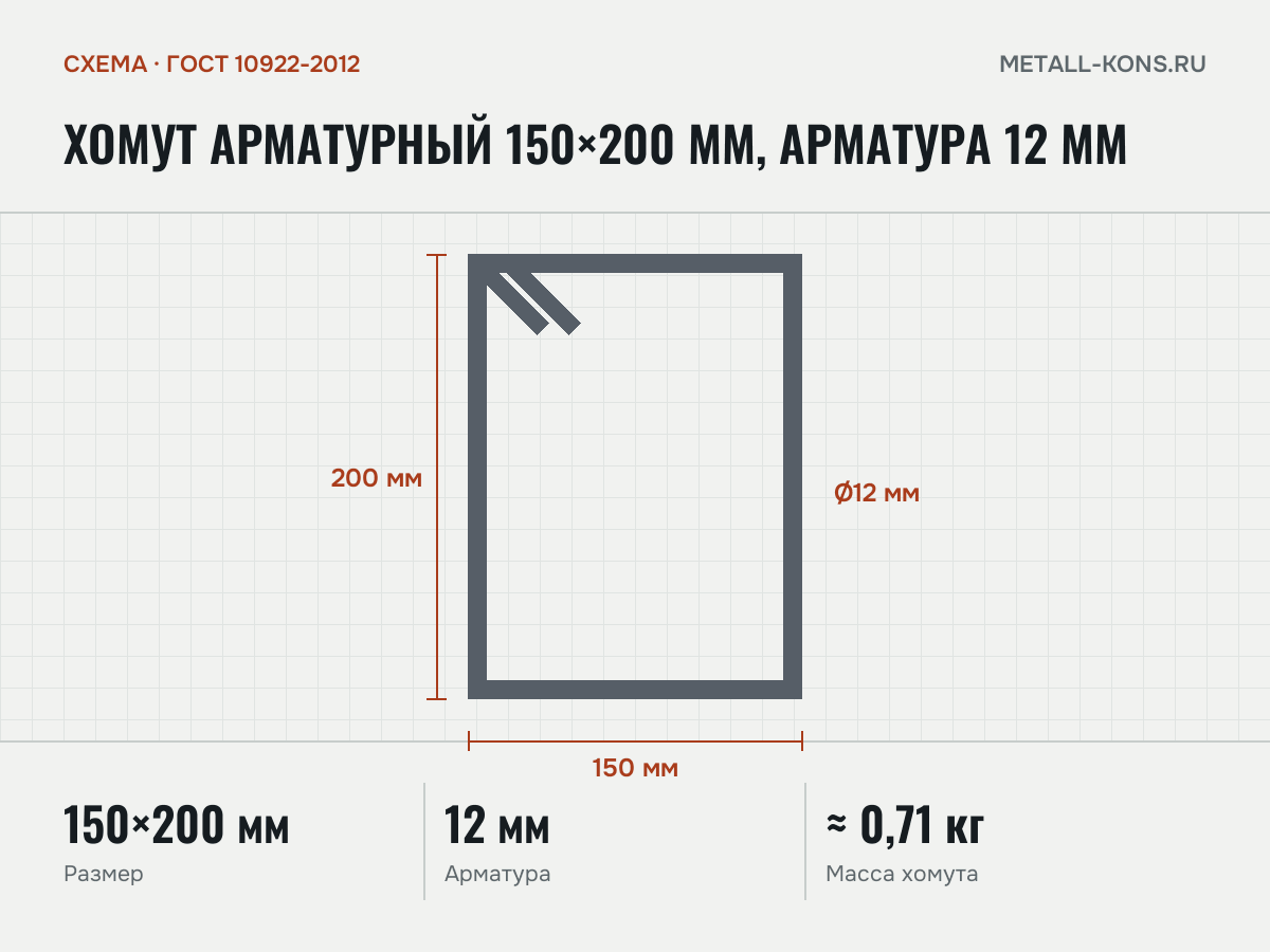 Хомут арматурный 150×200 мм, арматура 12 мм — схема, ГОСТ 10922-2012