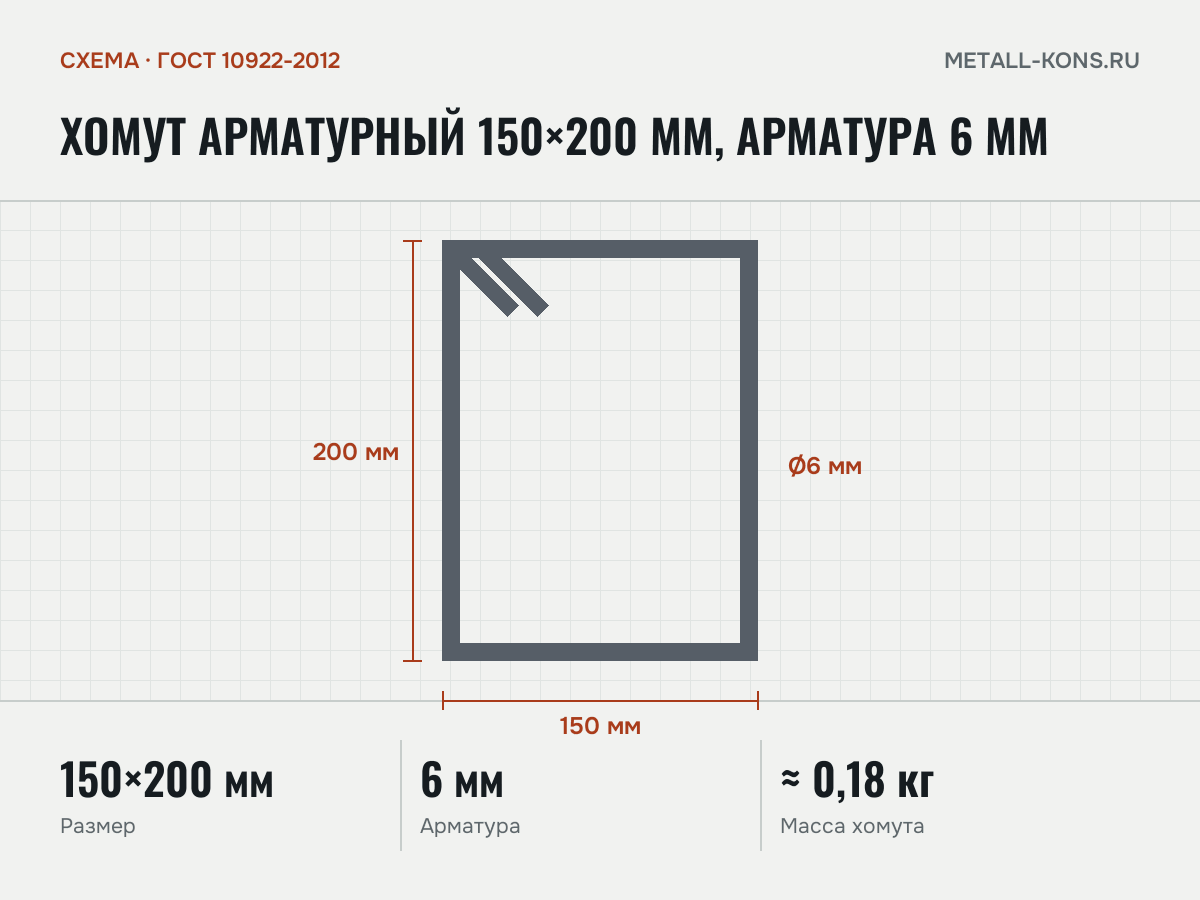Хомут арматурный 150×200 мм, арматура 6 мм — схема, ГОСТ 10922-2012