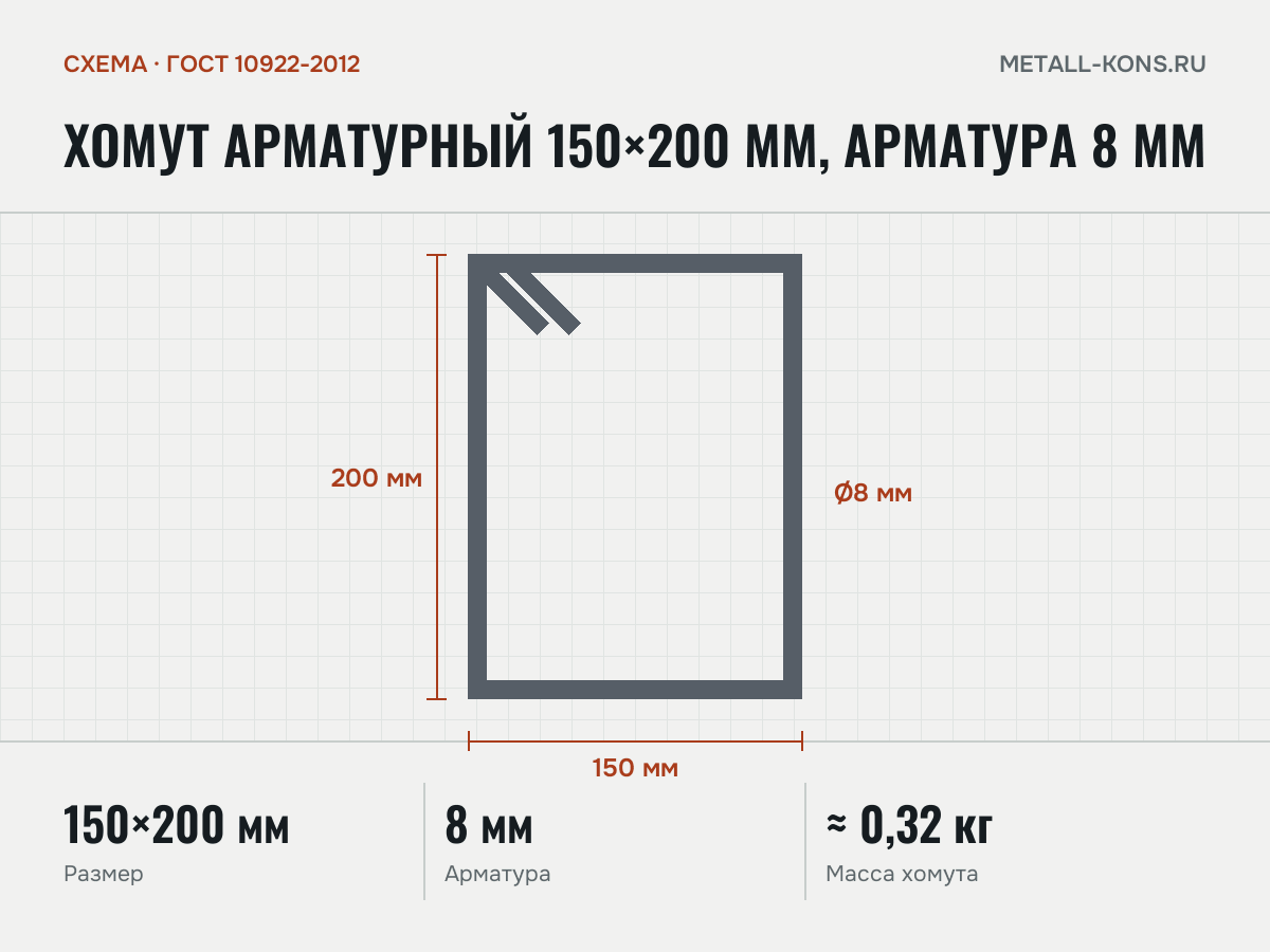 Хомут арматурный 150×200 мм, арматура 8 мм — схема, ГОСТ 10922-2012
