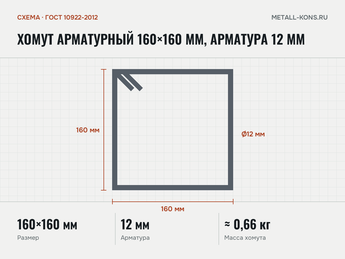 Хомут арматурный 160×160 мм, арматура 12 мм — схема, ГОСТ 10922-2012