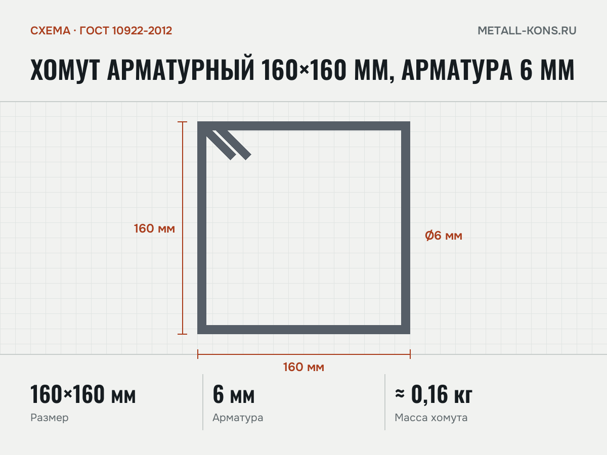 Хомут арматурный 160×160 мм, арматура 6 мм — схема, ГОСТ 10922-2012