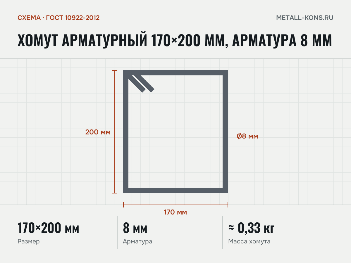 Хомут арматурный 170×200 мм, арматура 8 мм — схема, ГОСТ 10922-2012