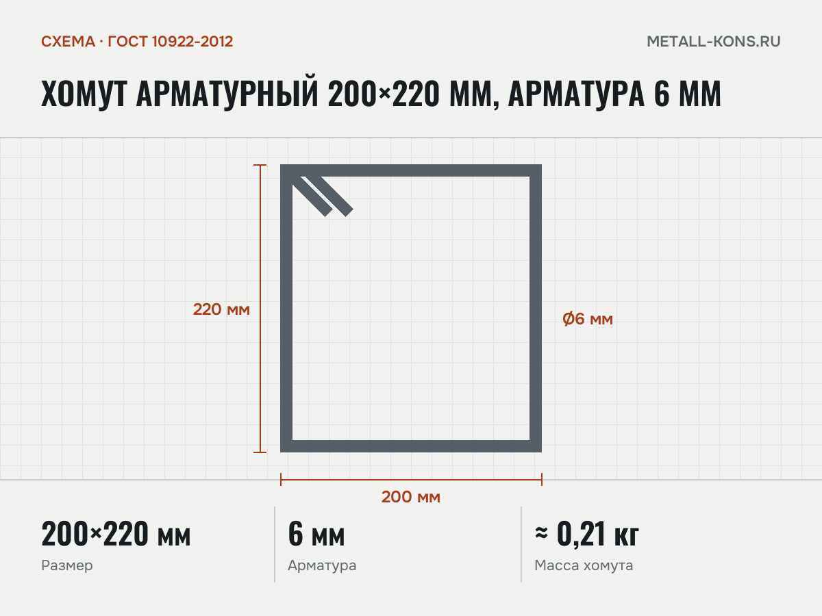Хомут арматурный 200×220 мм, арматура 6 мм — схема, ГОСТ 10922-2012
