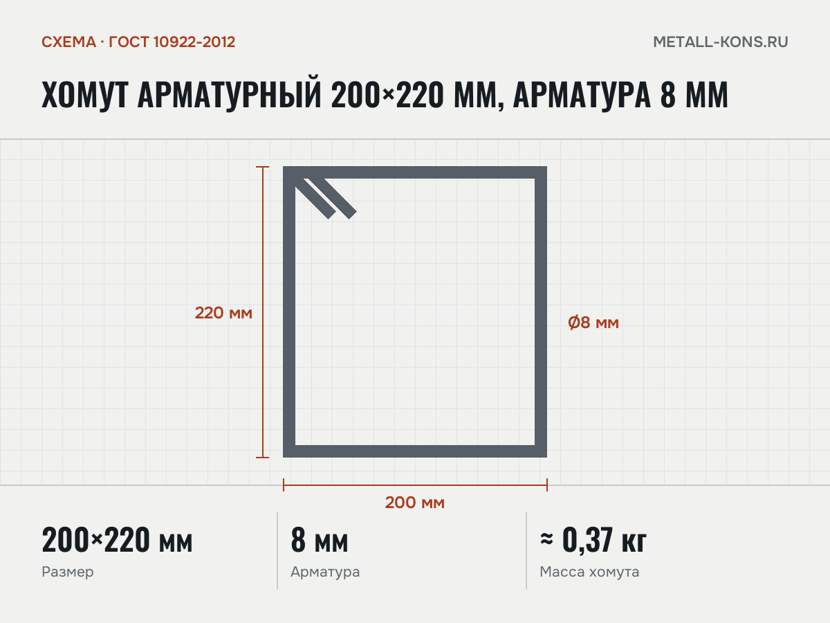 Хомут арматурный 200×220 мм, арматура 8 мм — схема, ГОСТ 10922-2012