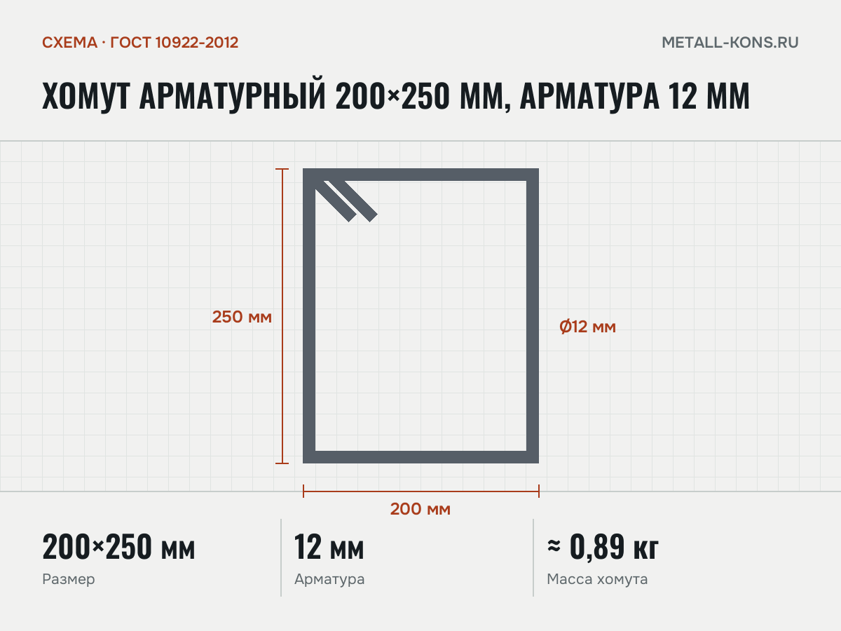 Хомут арматурный 200×250 мм, арматура 12 мм — схема, ГОСТ 10922-2012