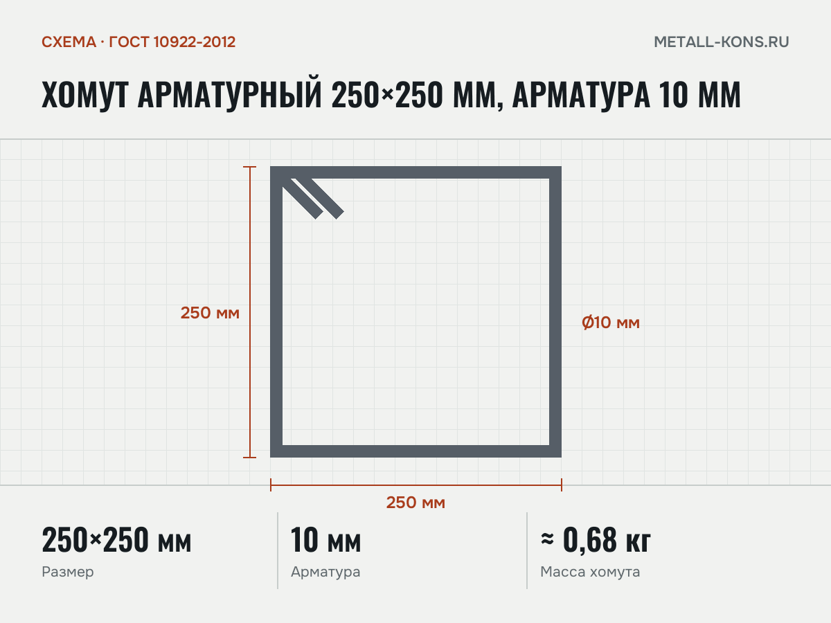 Хомут арматурный 250×250 мм, арматура 10 мм — схема, ГОСТ 10922-2012