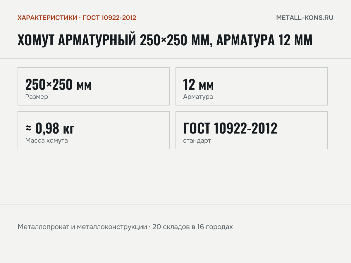 Хомут арматурный 250×250 мм, арматура 12 мм — характеристики: масса, размеры, ГОСТ 10922-2012