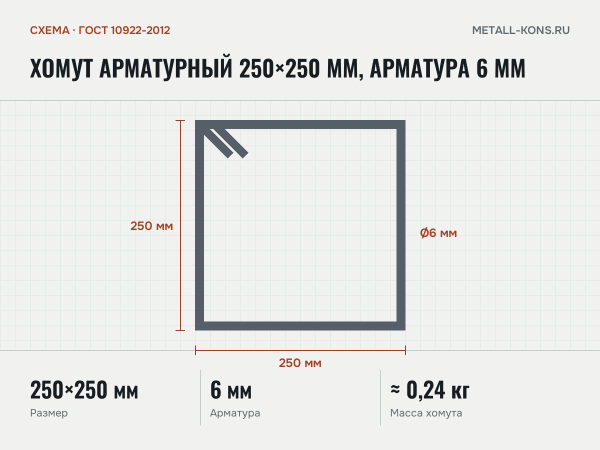 Хомут арматурный 250×250 мм, арматура 6 мм — схема, ГОСТ 10922-2012