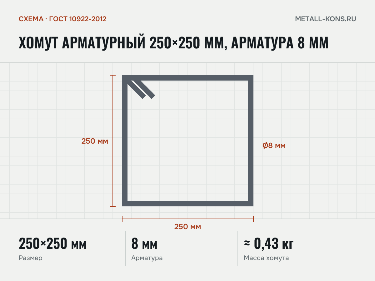 Хомут арматурный 250×250 мм, арматура 8 мм — схема, ГОСТ 10922-2012