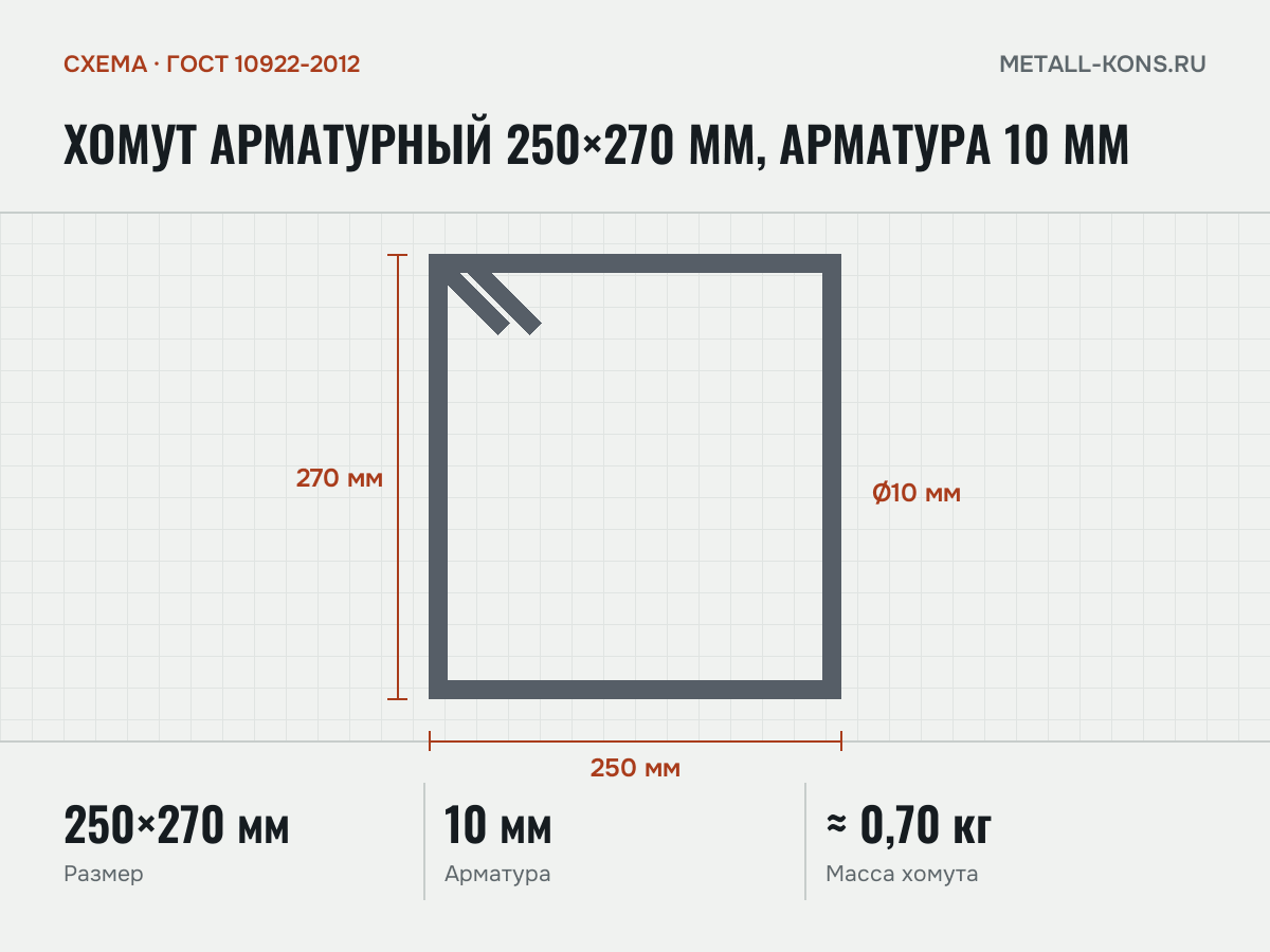Хомут арматурный 250×270 мм, арматура 10 мм — схема, ГОСТ 10922-2012