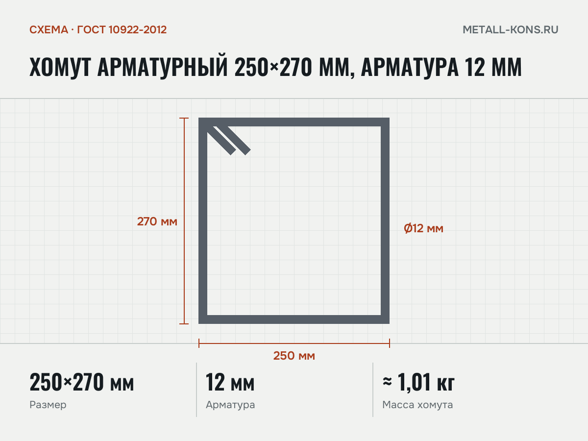 Хомут арматурный 250×270 мм, арматура 12 мм — схема, ГОСТ 10922-2012