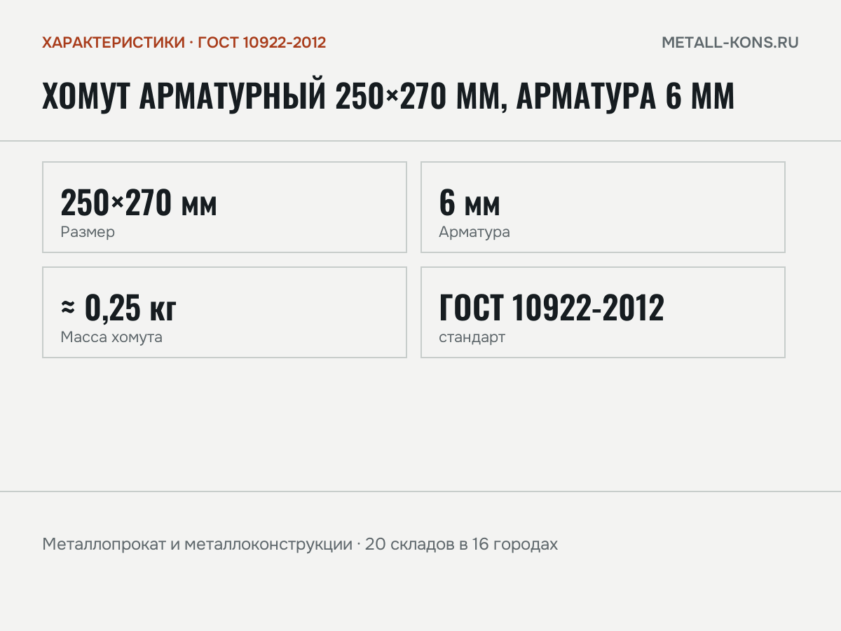 Хомут арматурный 250×270 мм, арматура 6 мм — характеристики: масса, размеры, ГОСТ 10922-2012