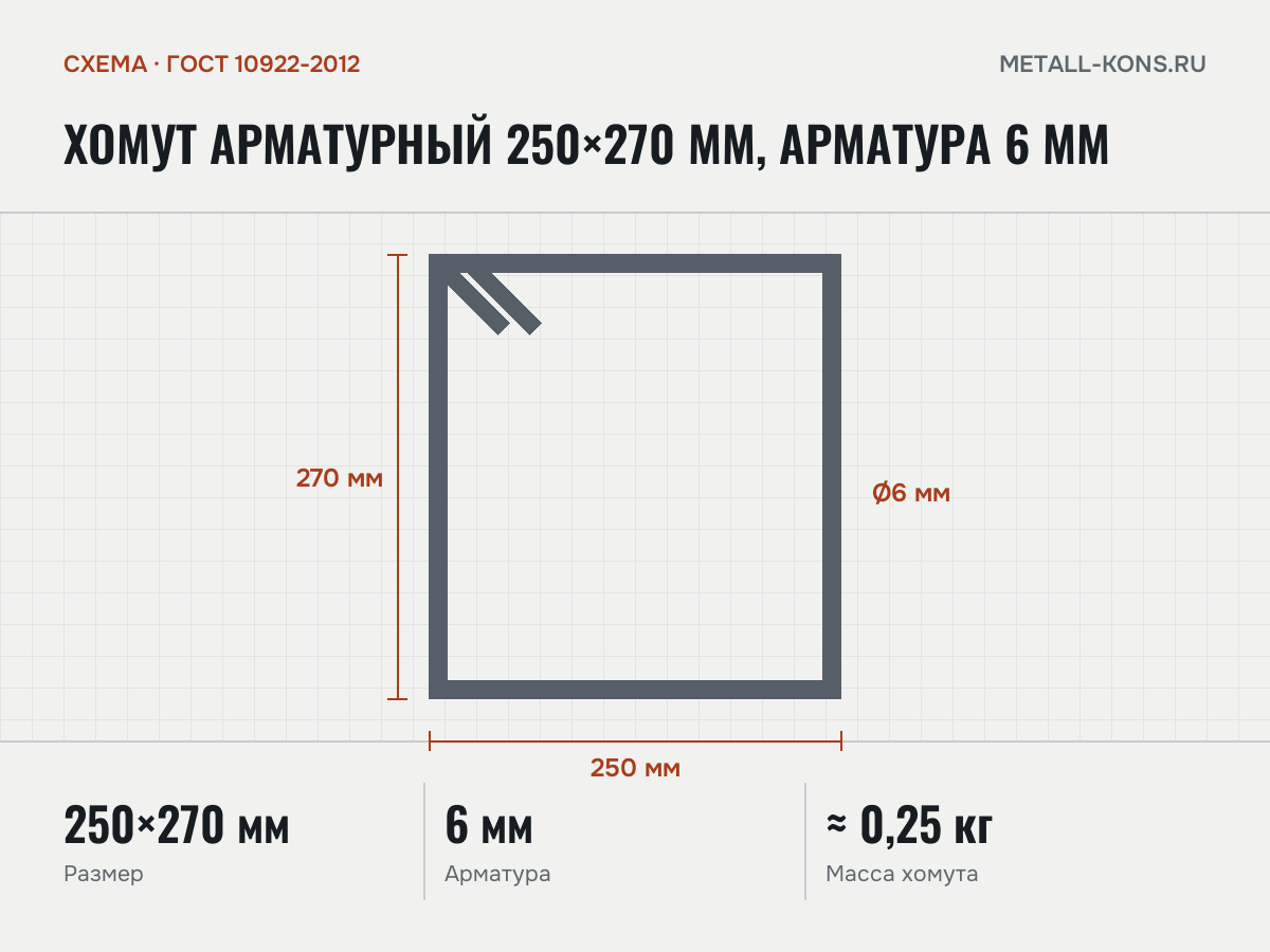 Хомут арматурный 250×270 мм, арматура 6 мм — схема, ГОСТ 10922-2012