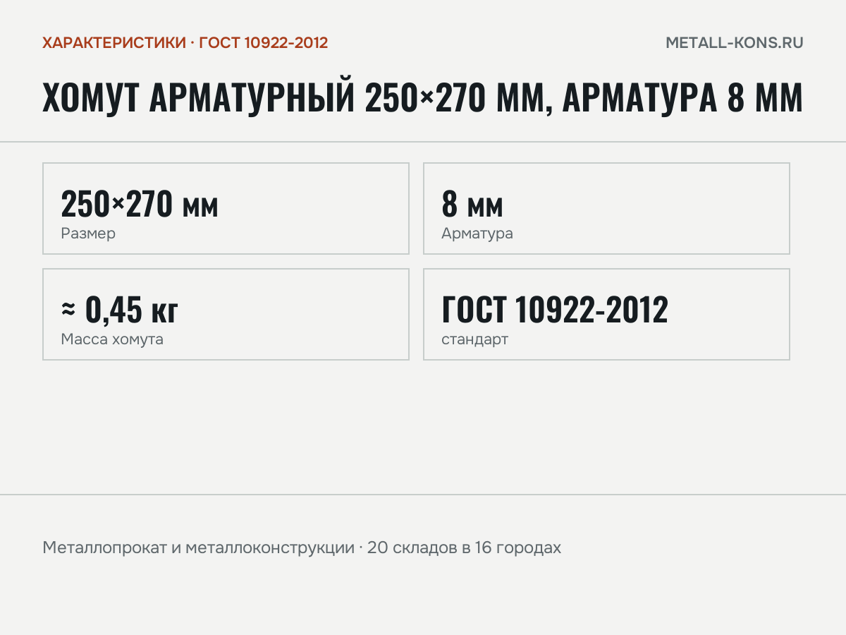 Хомут арматурный 250×270 мм, арматура 8 мм — характеристики: масса, размеры, ГОСТ 10922-2012