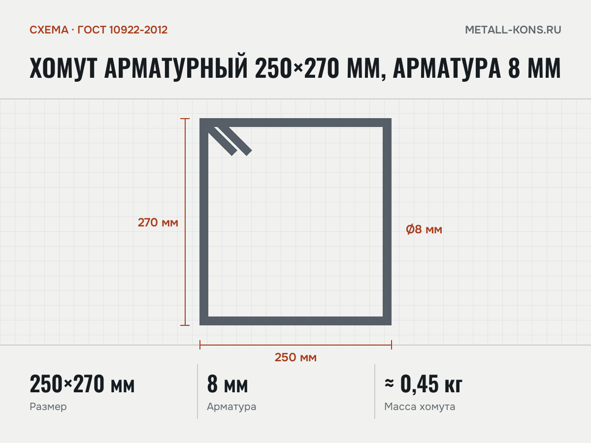 Хомут арматурный 250×270 мм, арматура 8 мм — схема, ГОСТ 10922-2012