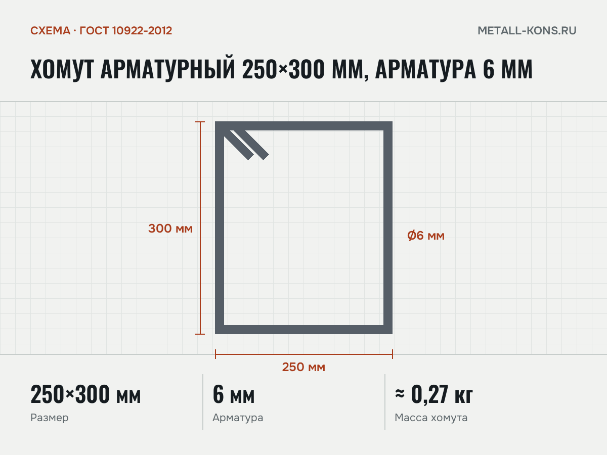 Хомут арматурный 250×300 мм, арматура 6 мм — схема, ГОСТ 10922-2012