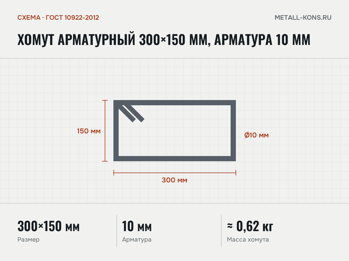 Хомут арматурный 300×150 мм, арматура 10 мм — схема, ГОСТ 10922-2012