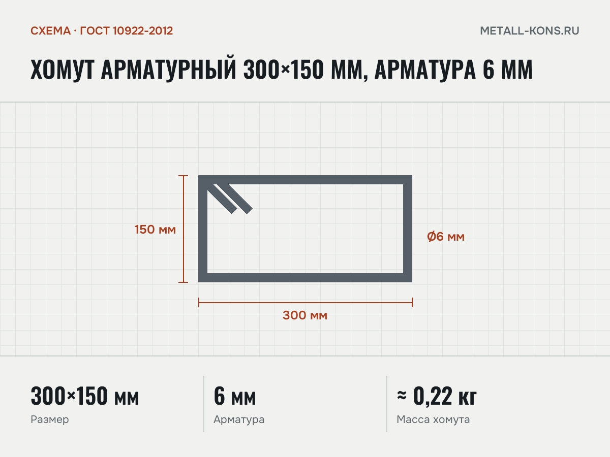 Хомут арматурный 300×150 мм, арматура 6 мм — схема, ГОСТ 10922-2012