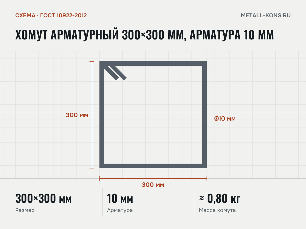 Хомут арматурный 300×300 мм, арматура 10 мм — схема, ГОСТ 10922-2012