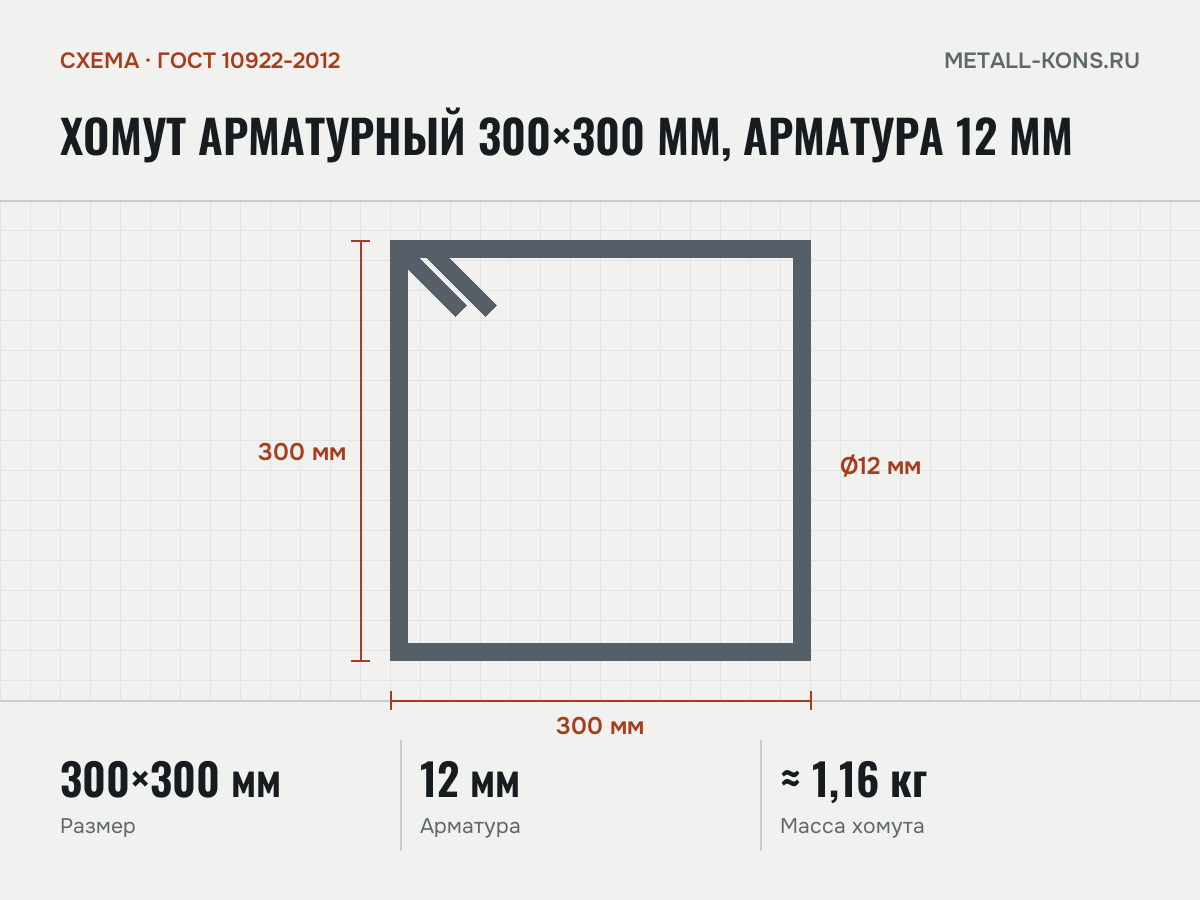Хомут арматурный 300×300 мм, арматура 12 мм — схема, ГОСТ 10922-2012