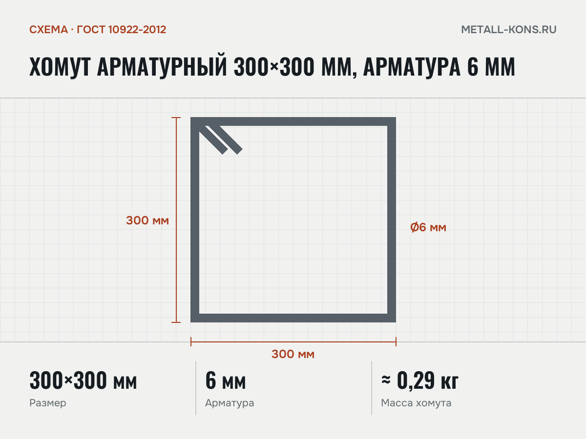 Хомут арматурный 300×300 мм, арматура 6 мм — схема, ГОСТ 10922-2012