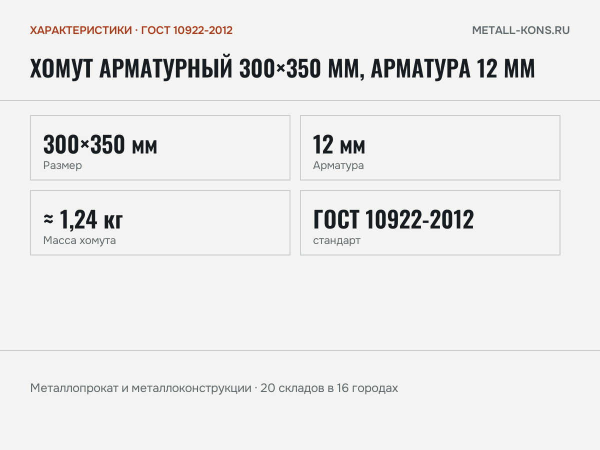 Хомут арматурный 300×350 мм, арматура 12 мм — характеристики: масса, размеры, ГОСТ 10922-2012