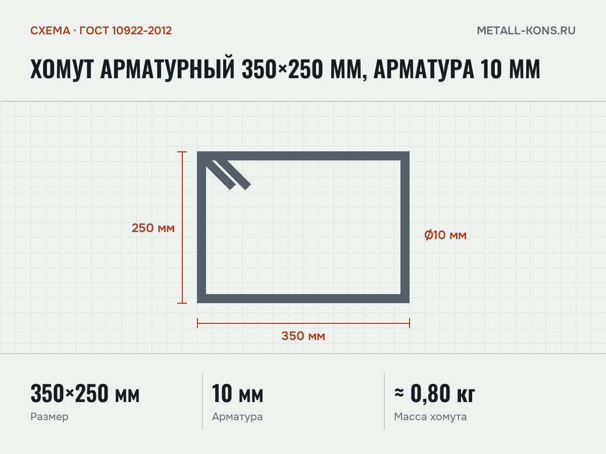Хомут арматурный 350×250 мм, арматура 10 мм — схема, ГОСТ 10922-2012