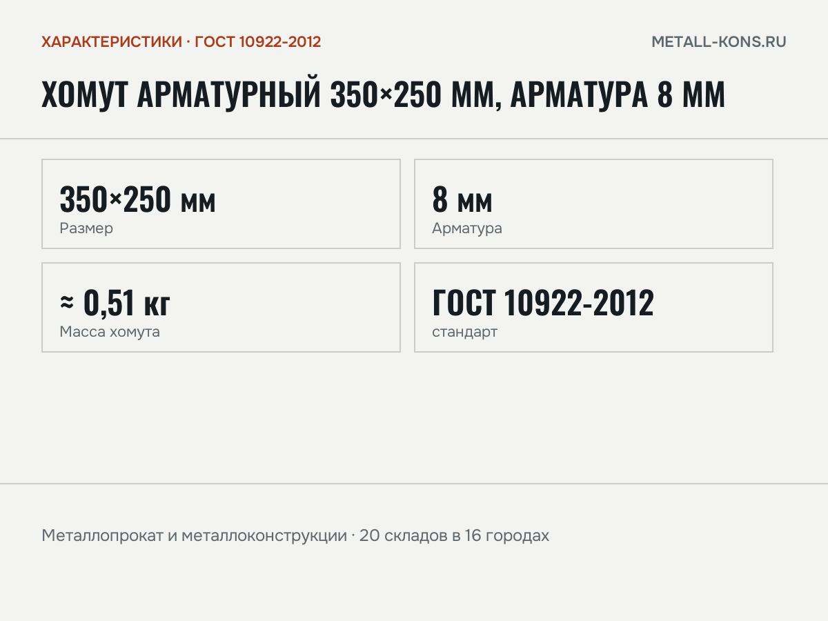 Хомут арматурный 350×250 мм, арматура 8 мм — характеристики: масса, размеры, ГОСТ 10922-2012
