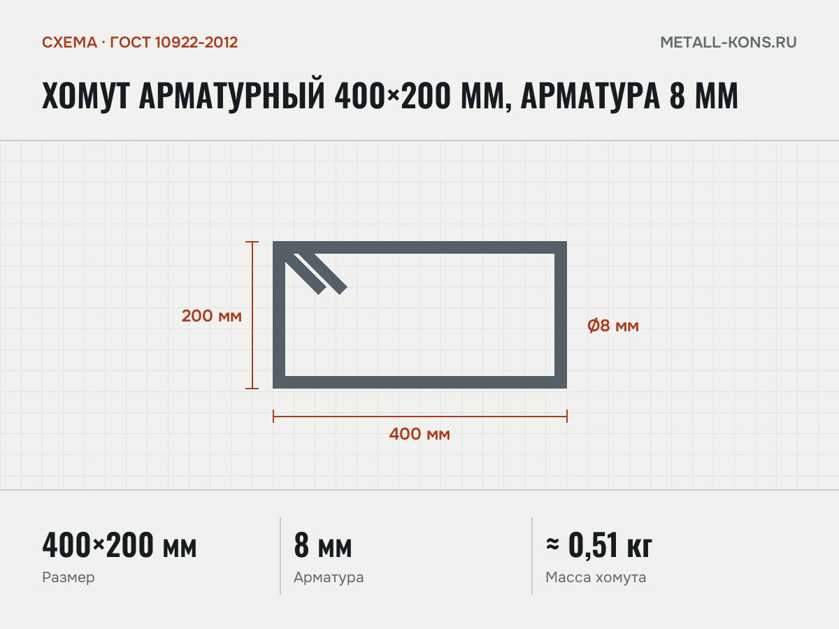 Хомут арматурный 400×200 мм, арматура 8 мм — схема, ГОСТ 10922-2012