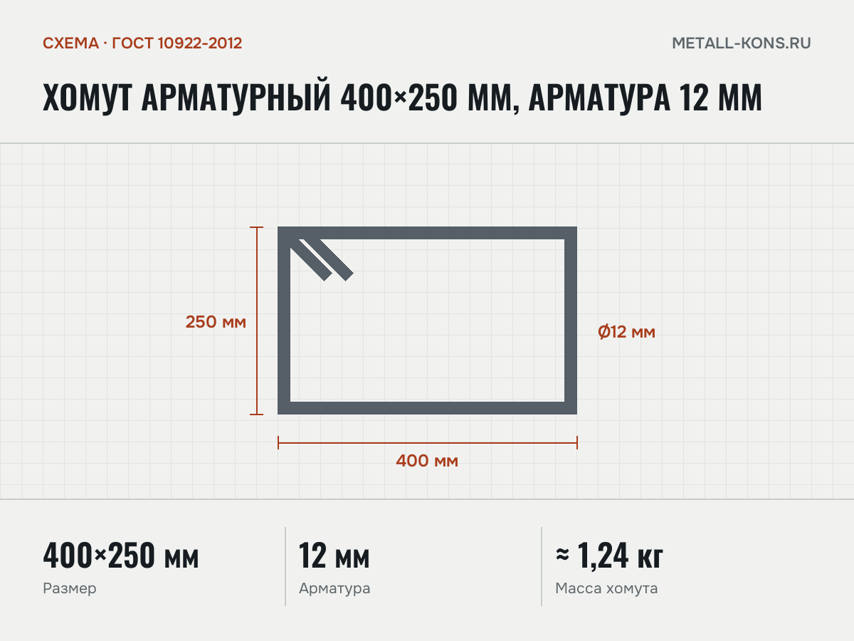 Хомут арматурный 400×250 мм, арматура 12 мм — схема, ГОСТ 10922-2012