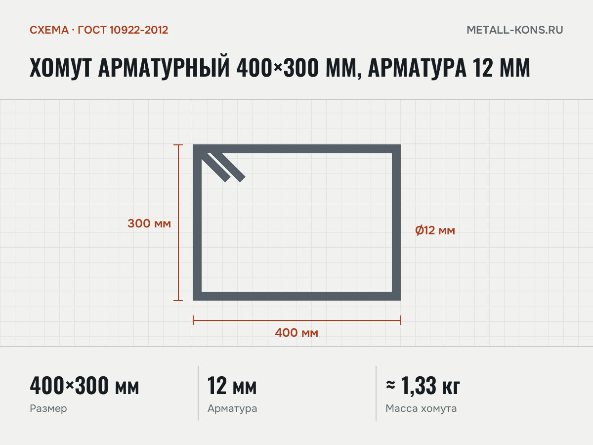 Хомут арматурный 400×300 мм, арматура 12 мм — схема, ГОСТ 10922-2012