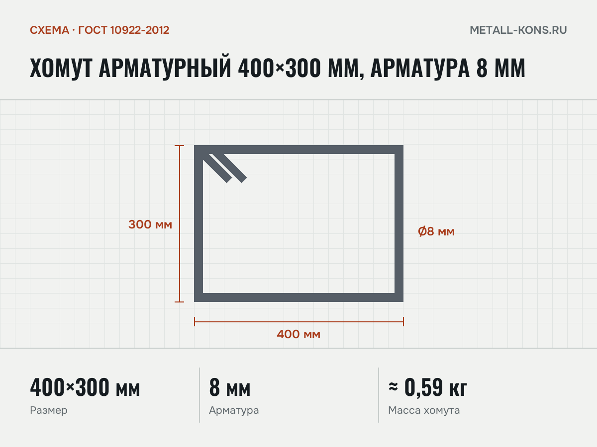 Хомут арматурный 400×300 мм, арматура 8 мм — схема, ГОСТ 10922-2012