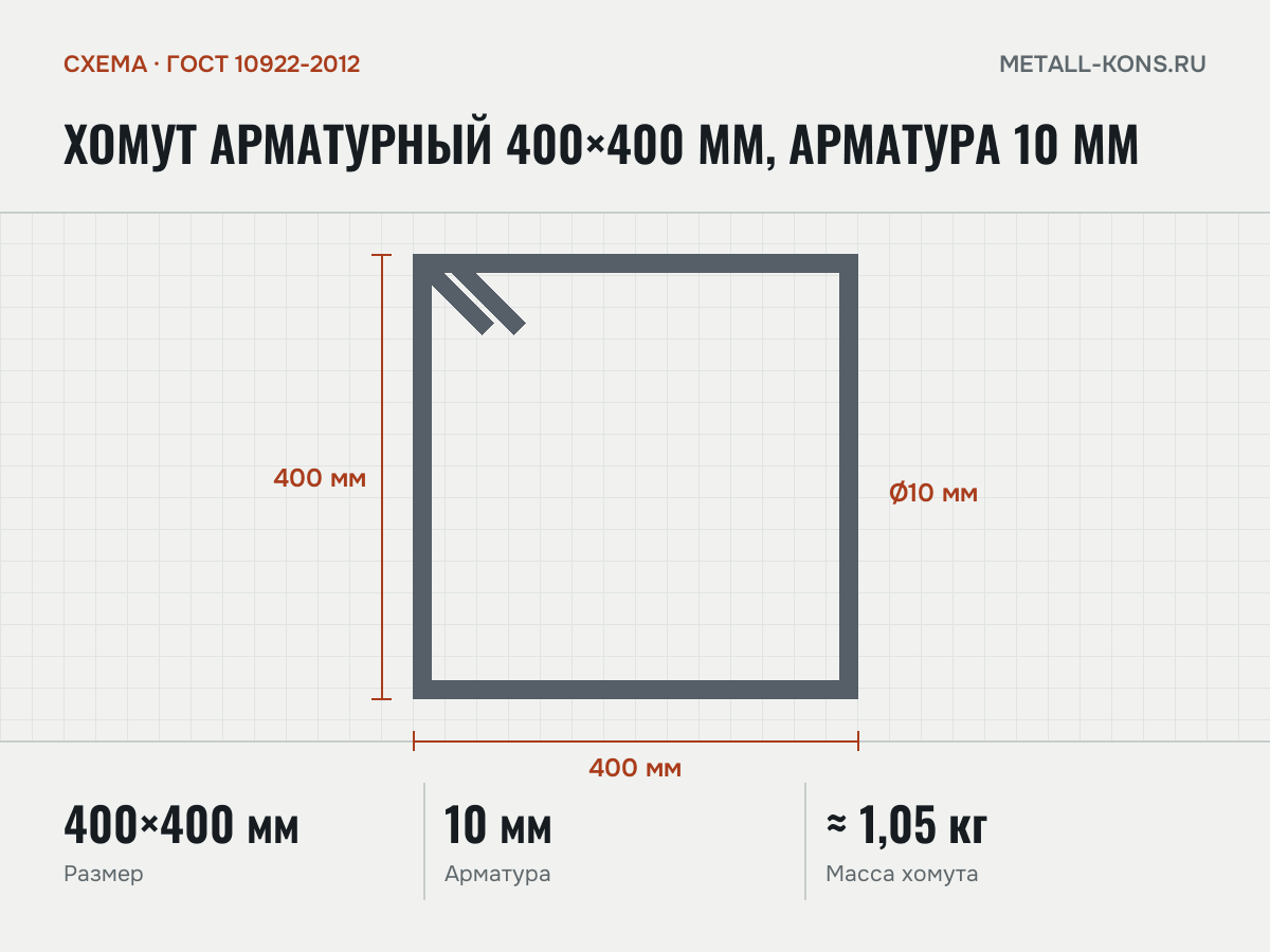 Хомут арматурный 400×400 мм, арматура 10 мм — схема, ГОСТ 10922-2012