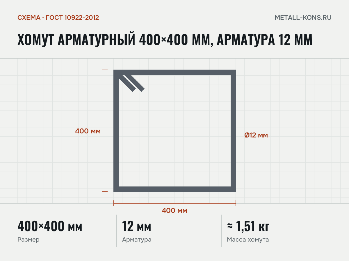 Хомут арматурный 400×400 мм, арматура 12 мм — схема, ГОСТ 10922-2012