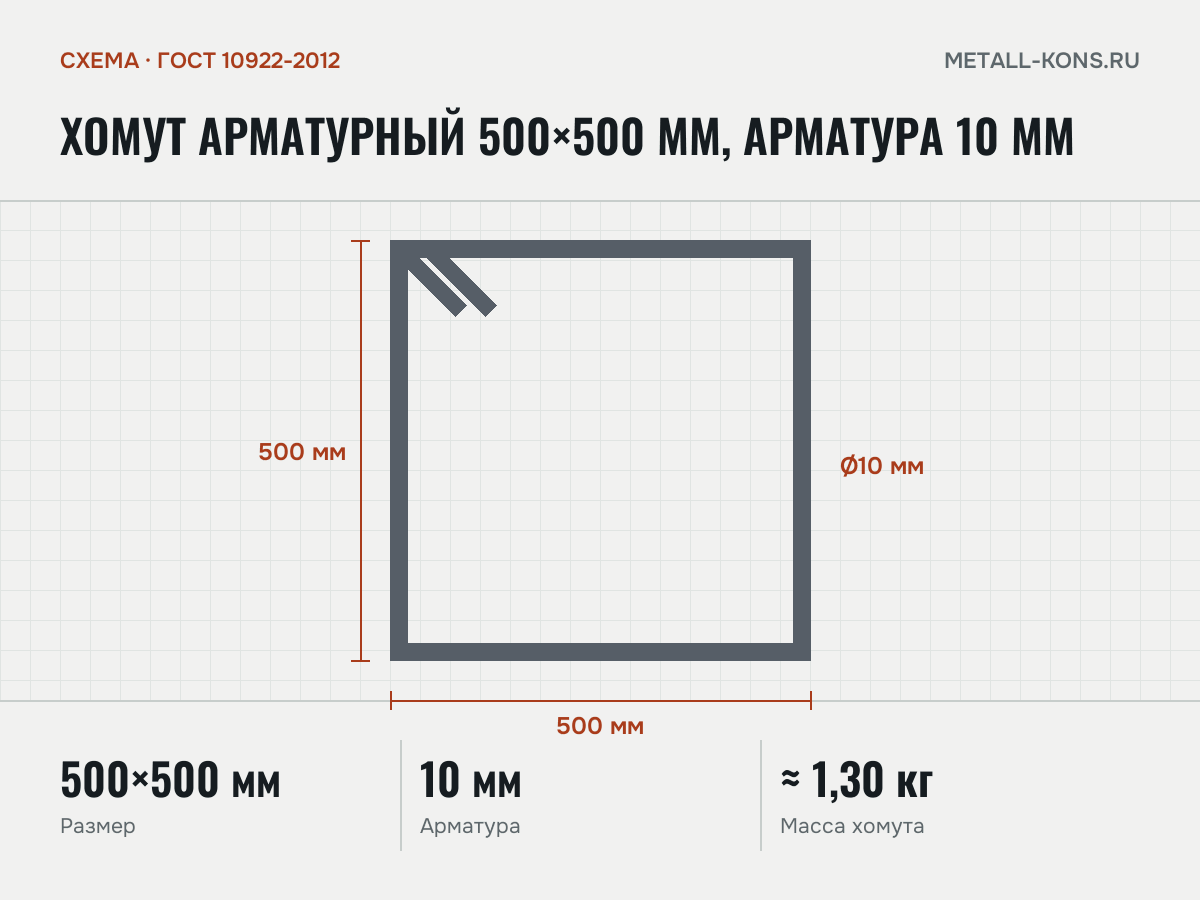 Хомут арматурный 500×500 мм, арматура 10 мм — схема, ГОСТ 10922-2012