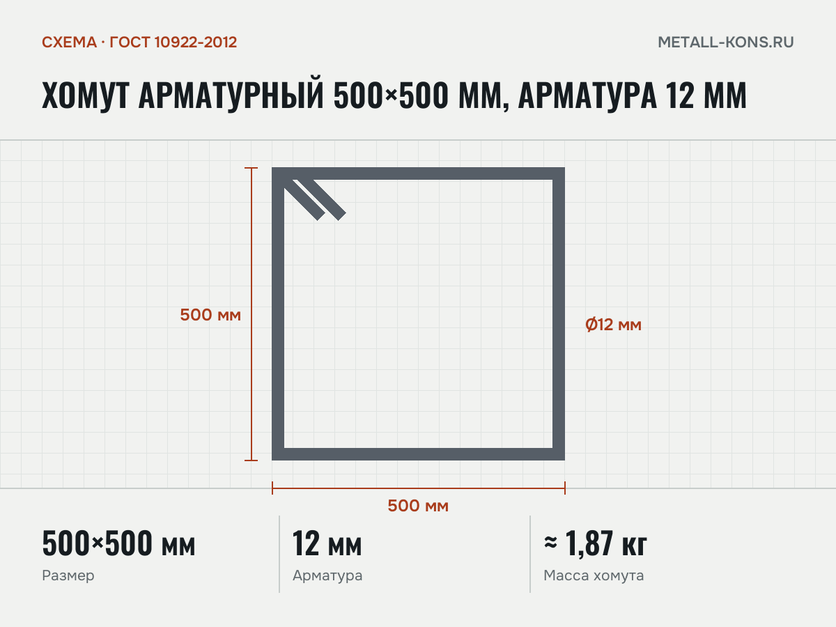 Хомут арматурный 500×500 мм, арматура 12 мм — схема, ГОСТ 10922-2012
