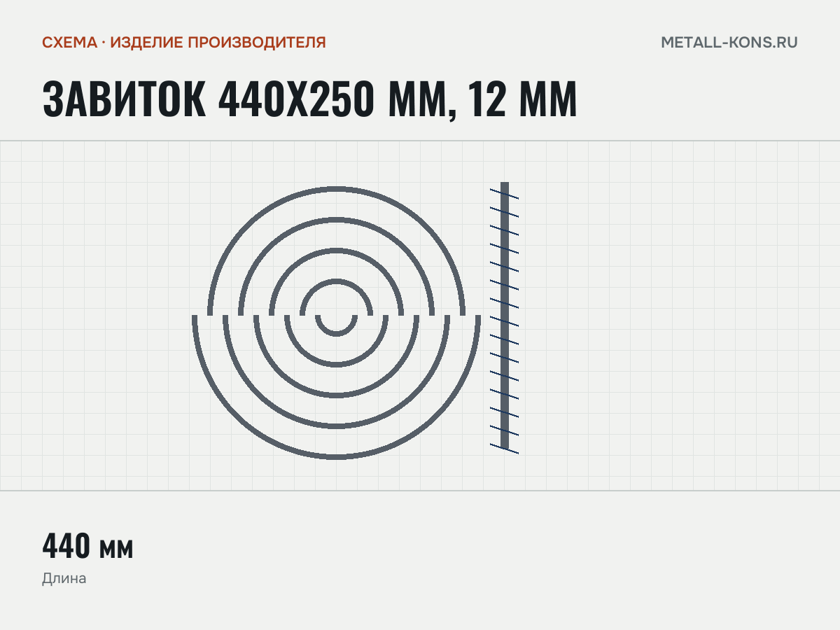 Завиток 440х250 мм, 12 мм — схема, изделие производителя