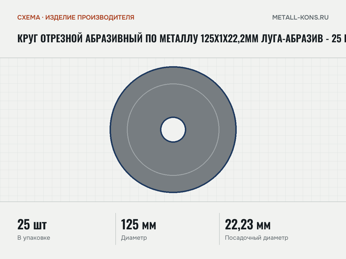 Круг отрезной абразивный по металлу 125х1х22,2мм Луга-Абразив - 25 шт — схема, изделие производителя