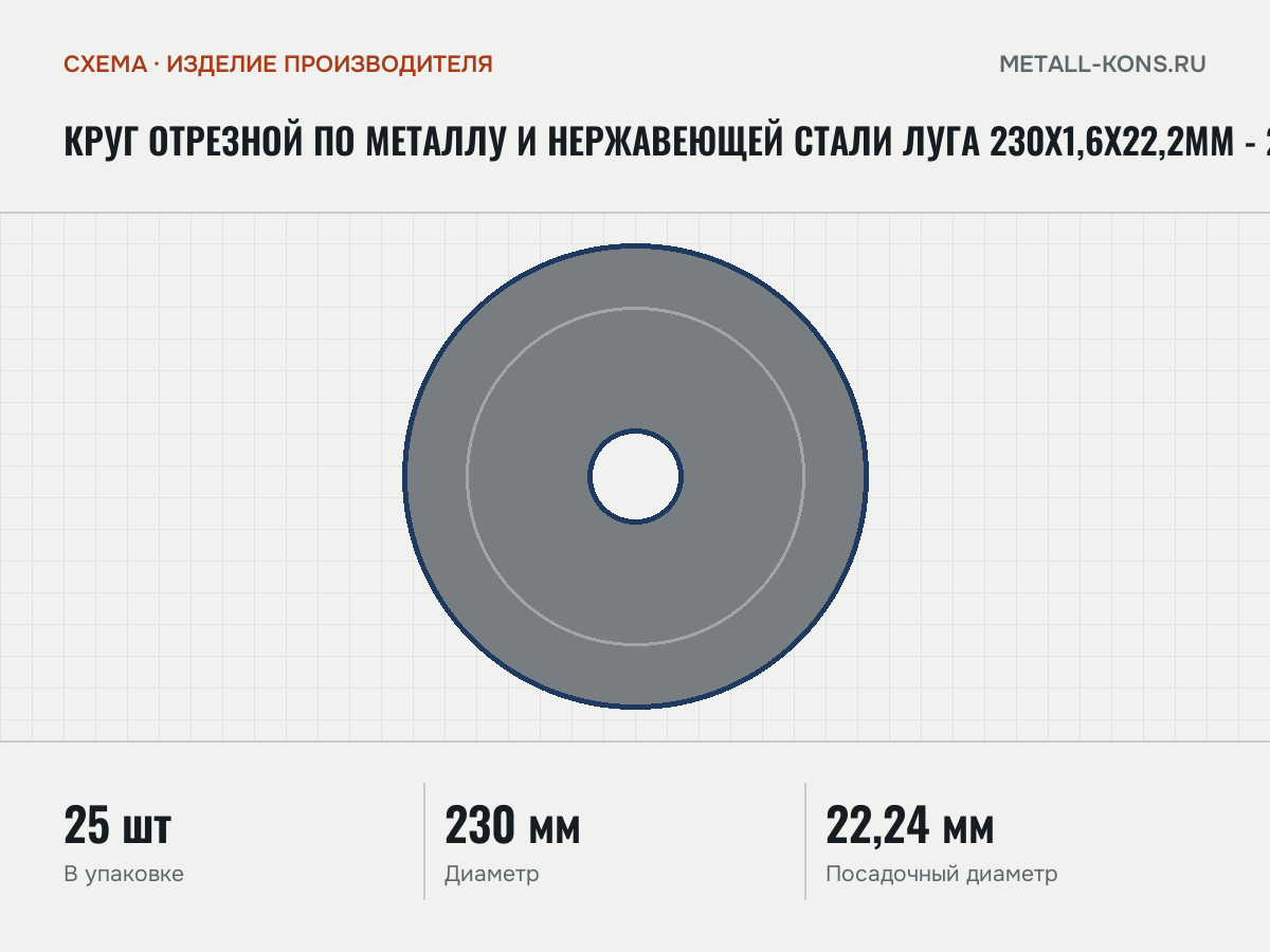 Круг отрезной по металлу и нержавеющей стали Луга 230х1,6х22,2мм - 25 шт — схема, изделие производителя