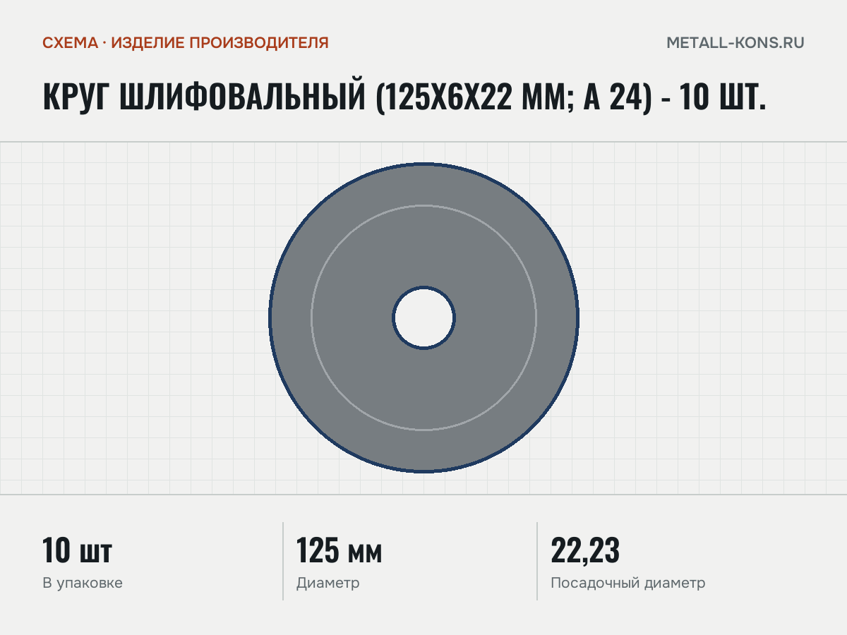 Круг шлифовальный (125х6х22 мм; A 24) - 10 шт. — схема