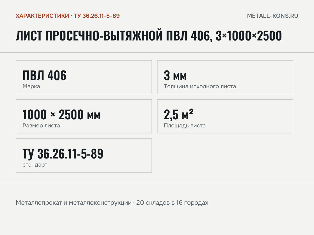 Лист просечно-вытяжной ПВЛ 406, 3×1000×2500 — характеристики: масса, размеры, ТУ 36.26.11-5-89