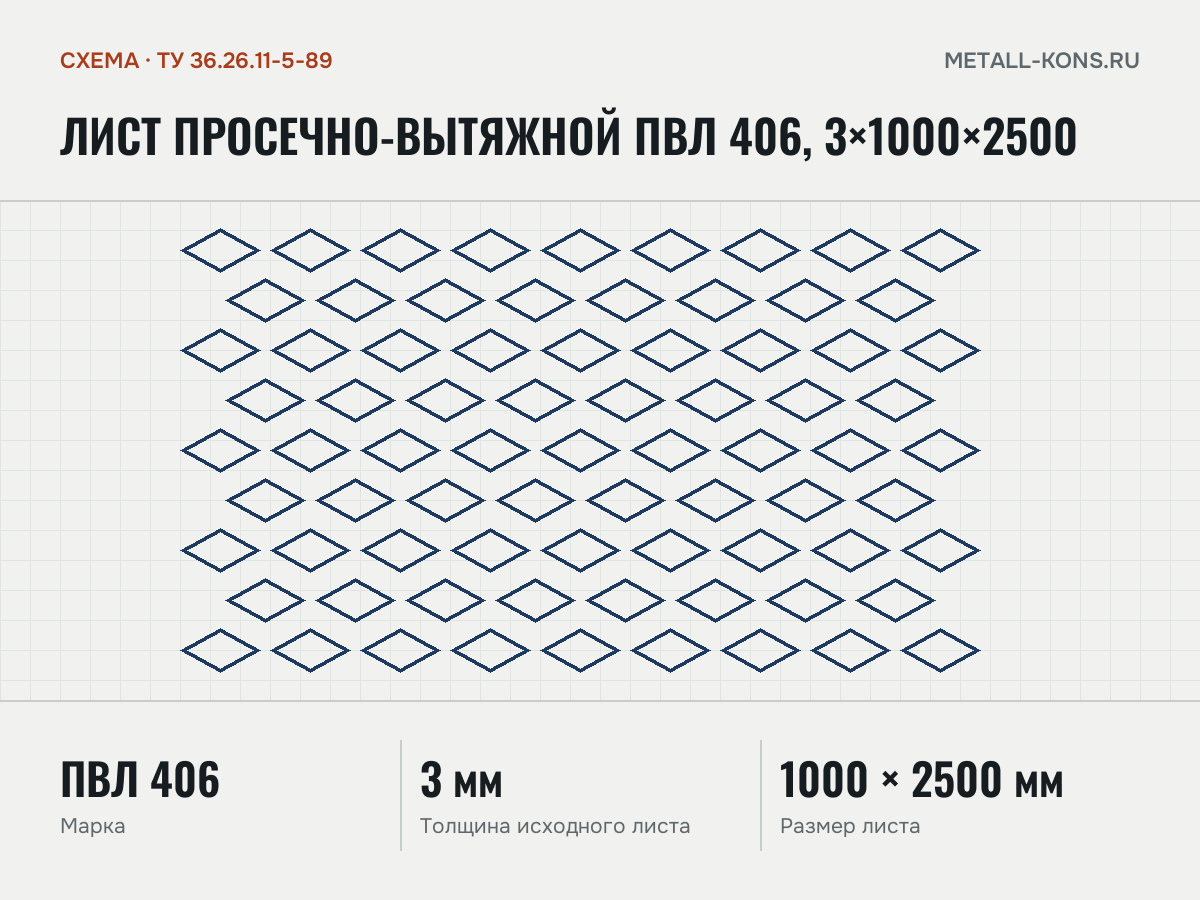 Лист просечно-вытяжной ПВЛ 406, 3×1000×2500 — схема, ТУ 36.26.11-5-89