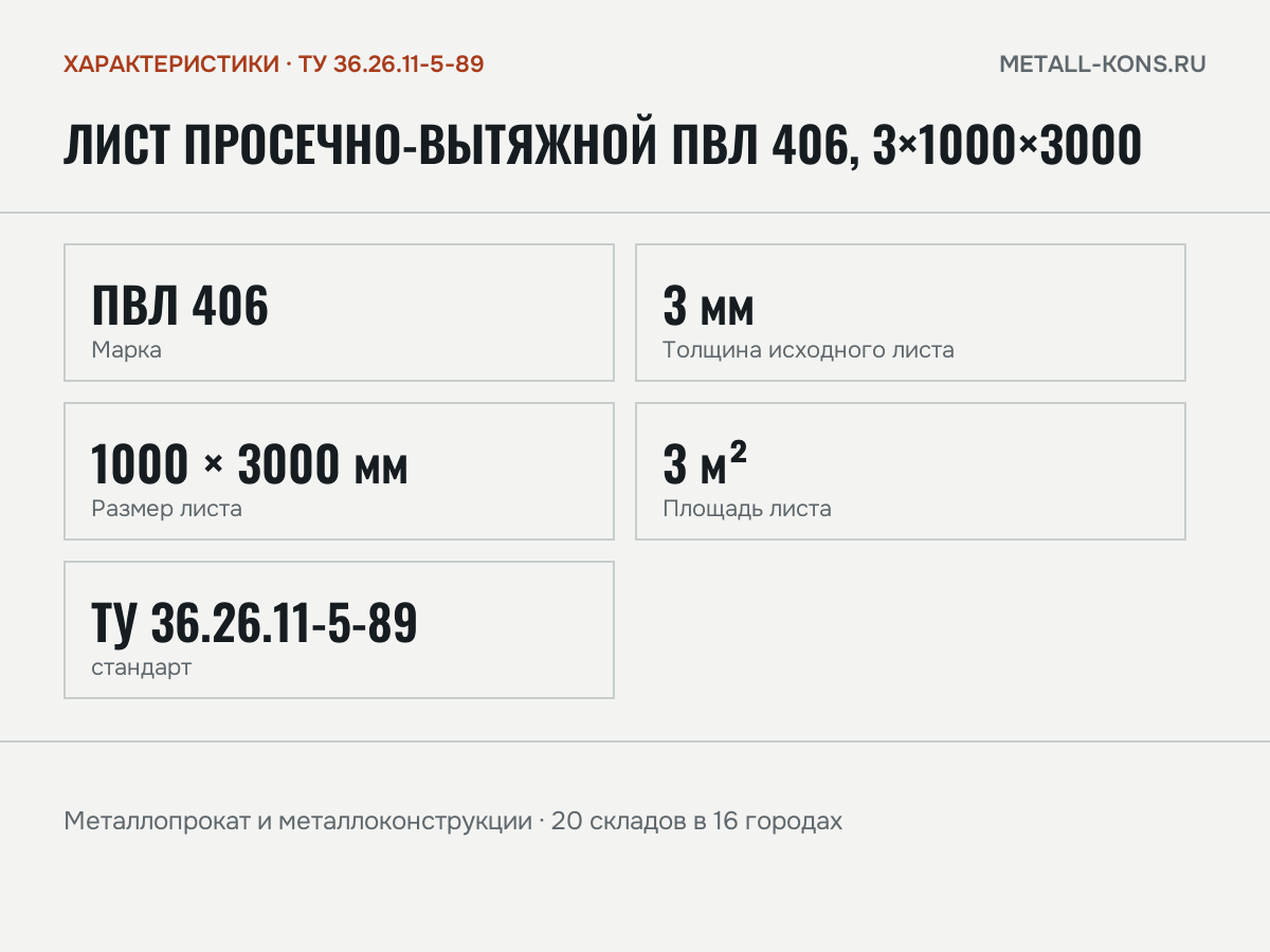 Лист просечно-вытяжной ПВЛ 406, 3×1000×3000 — характеристики: масса, размеры, ТУ 36.26.11-5-89