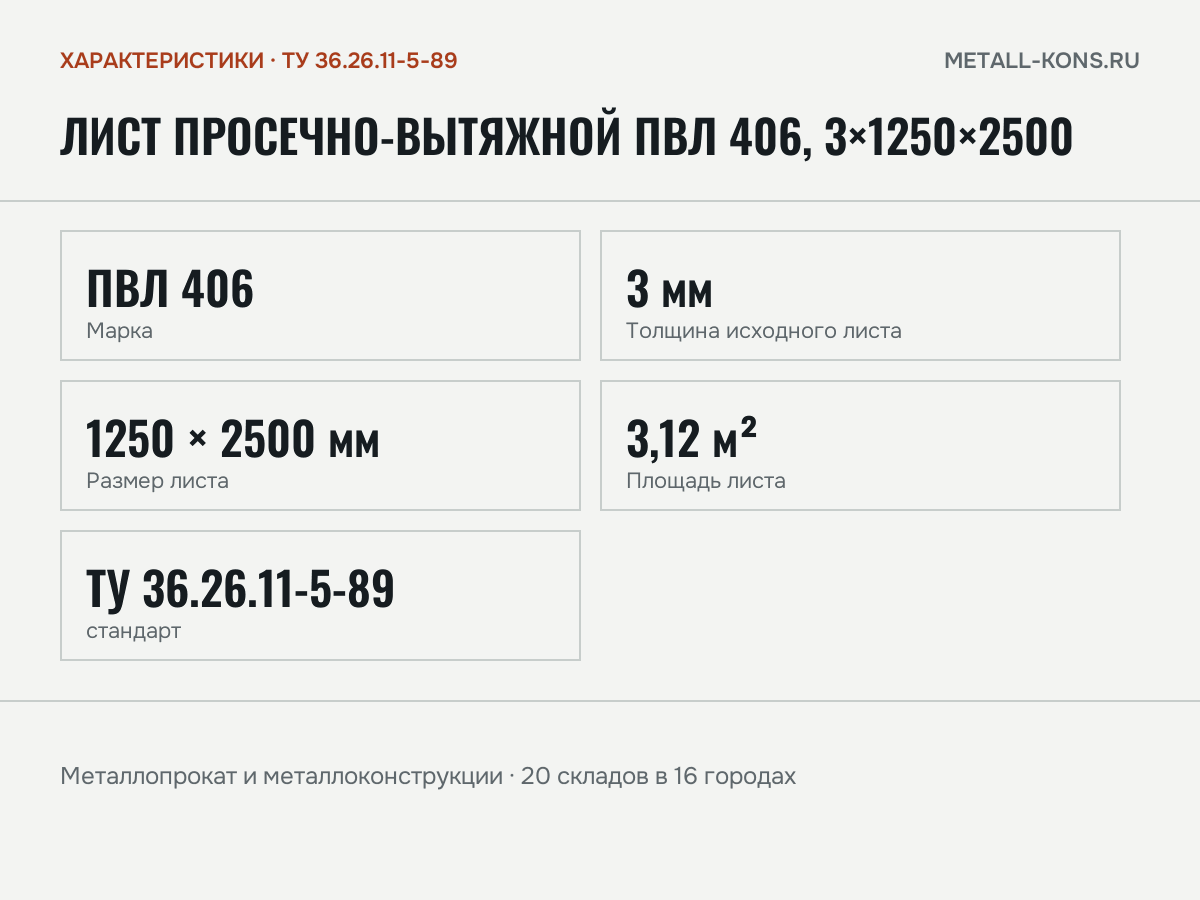 Лист просечно-вытяжной ПВЛ 406, 3×1250×2500 — характеристики: масса, размеры, ТУ 36.26.11-5-89